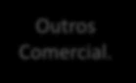 Nova Configuração de Mercado Consumidor Livre 2016 Cenário possível a partir de 2020 Produção Doméstica Bolívia GNL Produção Doméstica Bolívia GNL Petrobras Outros Comercial.