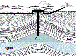 Agenda de Redesenho do Setor de Gás no Brasil Upstream Midstream Resgate do conceito da Lei do Petróleo para dutos de Transferência 8 anos exclusiv.