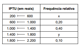 26. Um estudo mostra que 20% de todos os candidatos que estão prestando determinado concurso público possuem doutorado em determinada área do conhecimento.