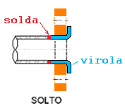 Integral