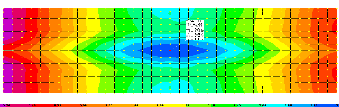 6.9 - Variação da Temperatura Foi considerada para a ponte em estudo uma variação de temperatura ΔT equivalente a 25 C em toda extensão da ponte.