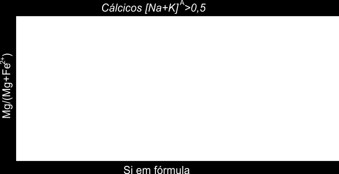 (a) Figura 5.12: Diagramas catiônicos de classificação de anfibólios. (a) [Na + K] A x Si para [Na + K] A < 0,5 (Leake et al., 1997).