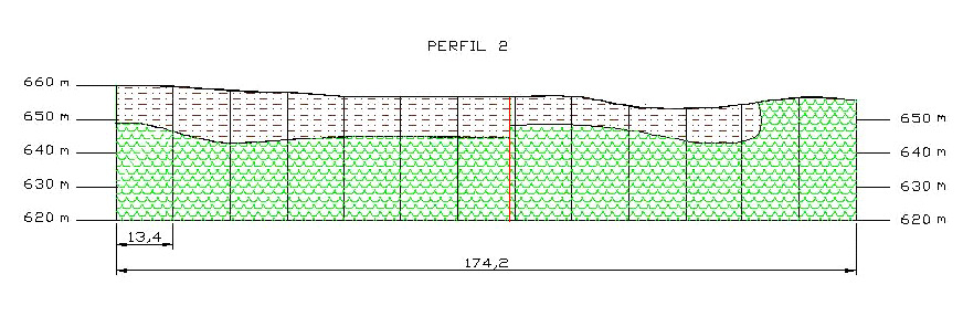 Também neste perfil, não é inequívoca a possibilidade de distinção entre basalto decomposto e solos menos umedecidos e o mais resistivo diabásio. Nas Figs.