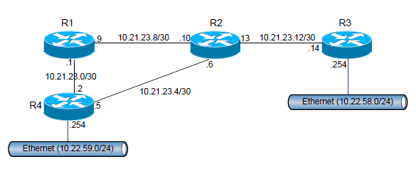 7) Suponha a seguinte tabela de encaminhamento de um router: Destino Próximo Salto Interface 128.0.0.0/9 128.0.0.1 128.0.0.1 128.208.0.0/12 128.208.0.1 128.208.0.1 128.192.0.0/10 128.192.0.1 128.192.0.1 Existem pelo menos 3 LAN ligadas ao router Um pacote com o endereço de 128.