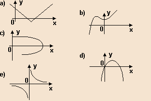 11. (Puccamp 1996) Seja f a função de R em R, dada pelo gráfico a seguir É correto afirmar que a) f é sobrejetora e não injetora. b) f é bijetora. c) f(x) = f(-x) para todo x real.
