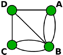 Exemplos Grafo versus gráfico Um grafo pode ser