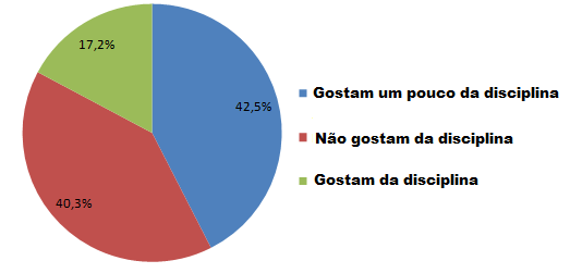 ensino básico que muitas vezes dá ênfase a fórmulas e regras. Tanto o professor quanto o aluno precisam gostar do que estão fazendo, para que ambos possam buscar um conhecimento significativo.