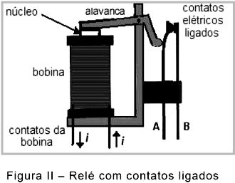 ímã permanente, ocasionando o movimento do cone na direção axial da bobina. 5.