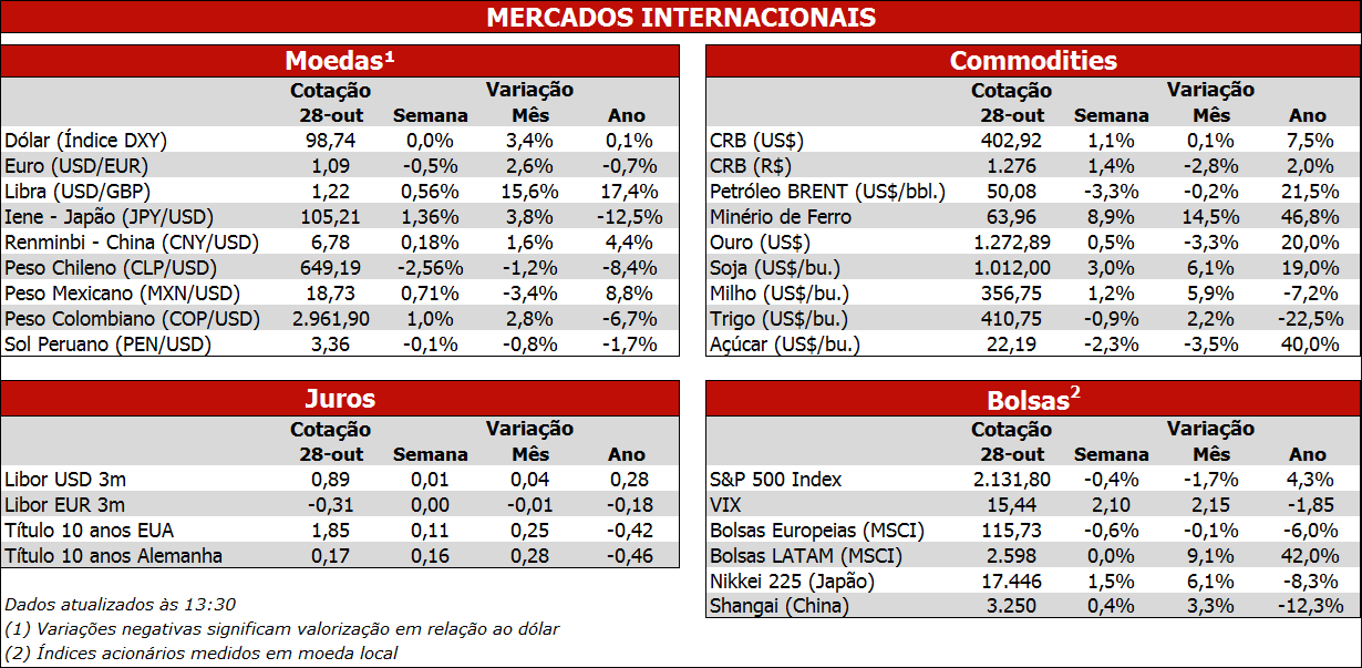 INDICADORES