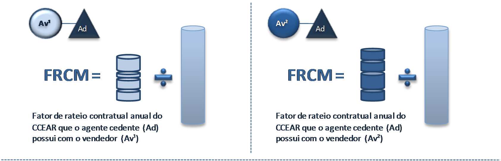 Figura 24: Cálculo do fator de rateio contratual mensal 12