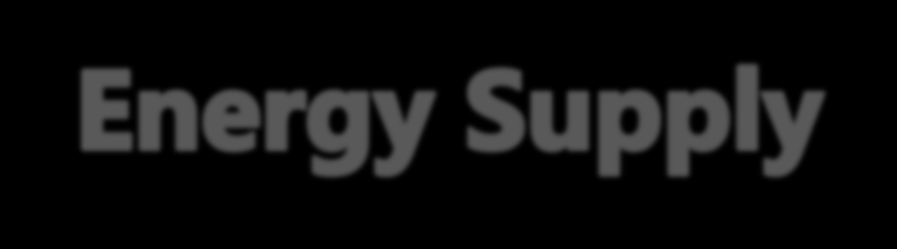 27 million m 3 / day (35% of the national production) Self sufficient in