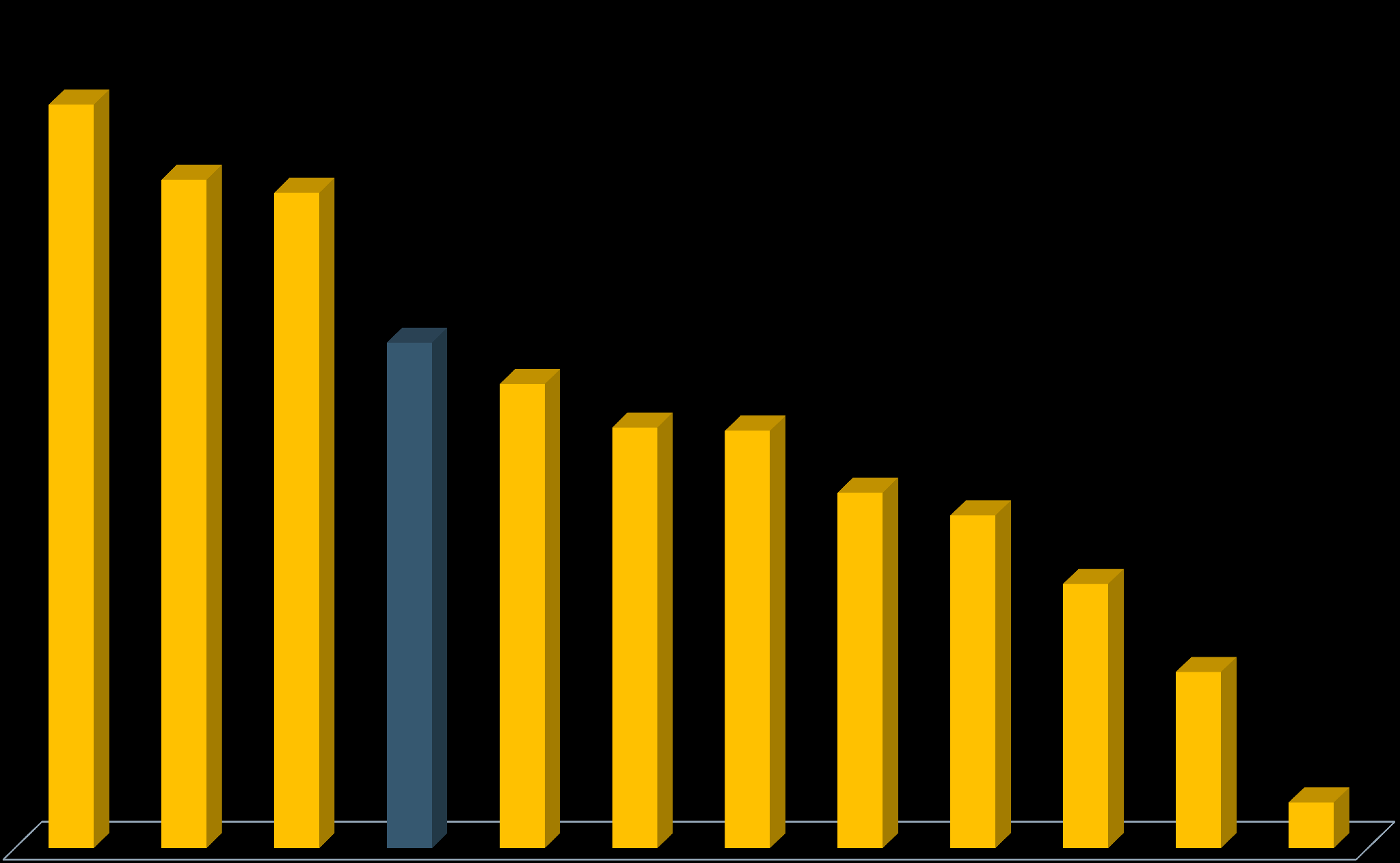 US$ mil Purchase Power Parity Cross-country comparison with the State of Rio de Janeiro US$ (thousand) 22,80 20,50 20,10 15,00 14,23 12,90 12,80