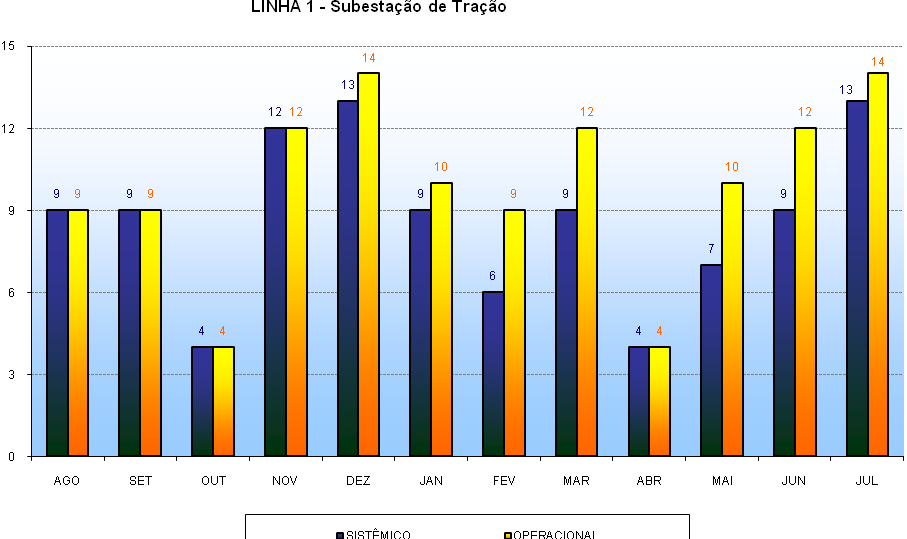 Diagrama de Pareto Corresponde a um gráfico de barras que exibe a distribuição em termos absolutos e relativos de várias causas determinantes de uma situação.