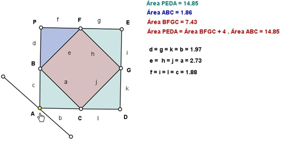8.7. ATIVIDADE 7: CRIAR MACRO - DEMONSTRAÇÃO DO TEOREMA DE PITÁGORAS97 Figura 8.8: Demonstração do Teorema de Pitágoras Demonstração. Área P EDA = área BF GC + 4. área ABC. Portanto, ( ) b.