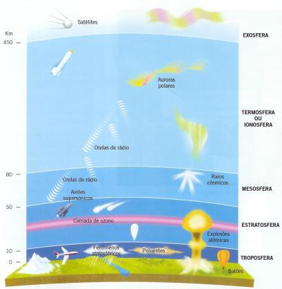 GASES RELACIONADOS AO AQUECIMENTO GLOBAL GÁS CARBÔNICO ÓXIDO NITROSO METANO ) Dióxido de carbono (CO 2 ) 2) Metano (CH 4 ) é 2 vezes mais potente que o dióxido de carbono.