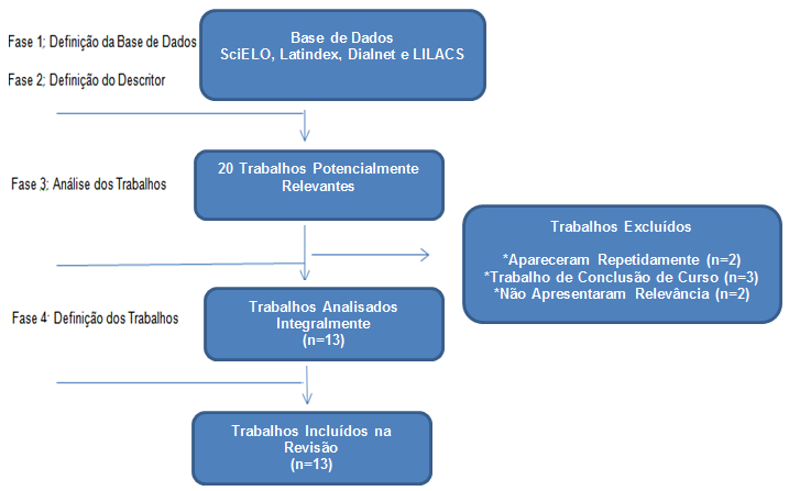 William Cordeiro de Souza et al.