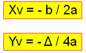 Vértice da Parábola O vértice V é representado pelo ponto de intersecção do eixo de