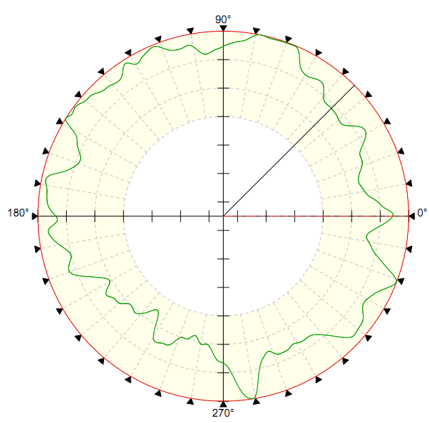 Desvio de circularidade (µm) 16,00 14,00 MMDF 12,00 10,00 8,00 6,00 4,00 LSC MCC MIC MZC 2,00 0,00 Anel