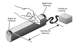 BATENTE DE SEGURANÇA: é um dispositivo de proteção sensível a pressão de contato (depende de uma força de contato) destinado a