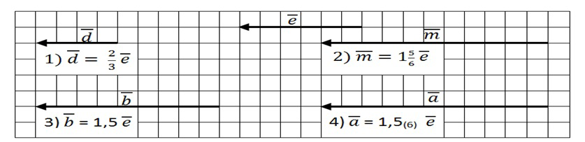 214 Búrigo LSM, Damazio A Figura 7: Representação do vetor unidade Fonte: Adaptação de Горбов et al. (2007) b) Construa um vetor oposto ao vetor b.