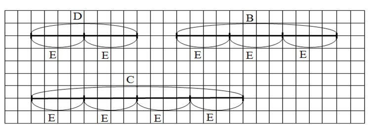 O número negativo na proposição de ensino davydoviana: necessidades para a sua introdução 211 b) Medir o comprimento E, D, B e T, onde T =, com a unidade E: E E D B T = ; = ; = ; =.