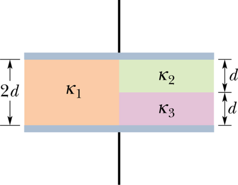 Moste que metade da enegia potencial elética amazenada está dento de um cilindo cujo aio é = ab Fig. 7-34 Poblema 63. 64P.