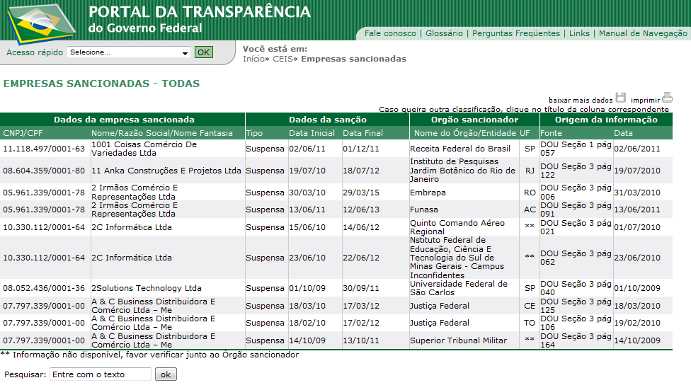 Informação 2.367 empresas declaradas inidôneas e 1.475 suspensas 2.