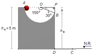 E M À = E M E P À E À = E P E m g h m v = m g h m v simplificando a massa m de ambos os lados da igualdade, temos g h v = gh v (I) Pela figura vemos que h = h h portanto a altura do ponto será de h =