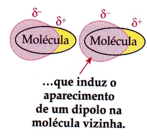 4. Interações