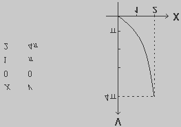 GRUO TIO A MAT. 7 MATEMÁTICA Quesões de.