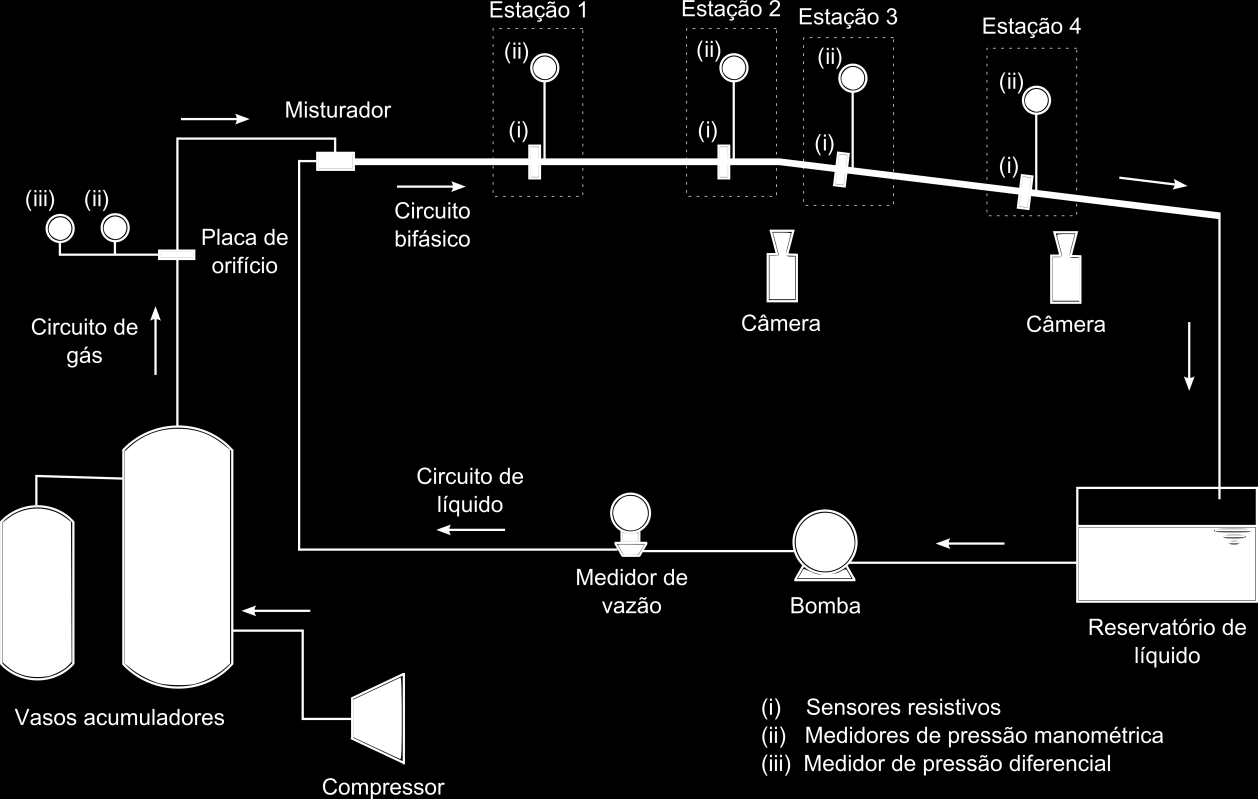 37 Figura 9 - Representação esquemática da bancada experimental O deslocamento do líquido é feito por uma bomba centrífuga Fabo Bombas (BCIE602/7822), com uma pressão máxima de 20 m de coluna de