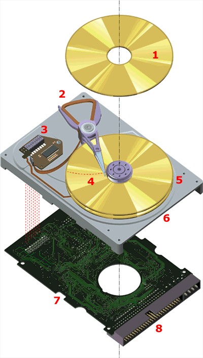 1 - Prato, midia ou platter - aonde os dados são gravados 2 - Atuador ou actuator - parte mecânica responsável pelo posicionamento das cabeças de leitura e gravação.