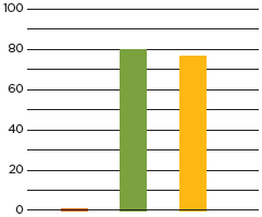 INTRODUÇÃO Ideal para fisiculturistas, corredores, ou qualquer um com um estilo de vida ativo, representa um avanço em nutrição proteica para aqueles que usam suplementos proteicos ou substitutos de