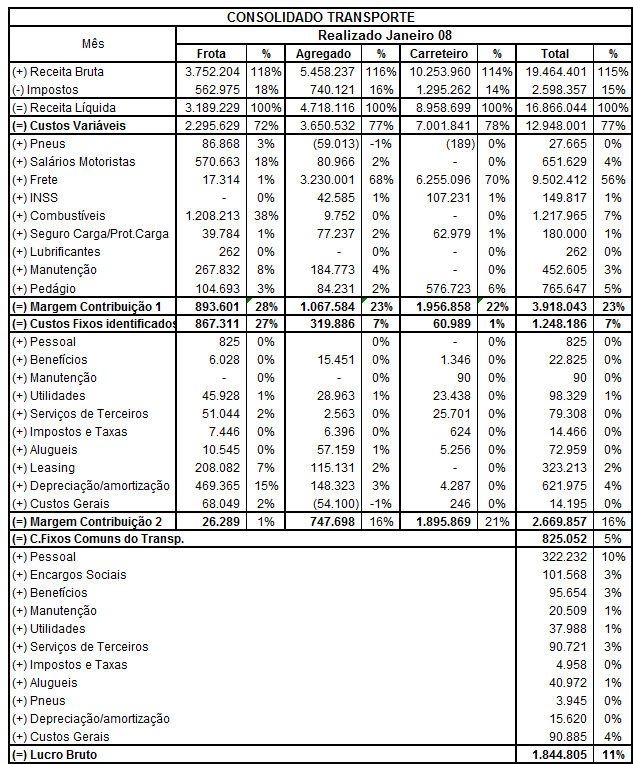 121 resultado de cada equipamento, quando se tratar de frota ou agregado, bastando para isso emitir o balancete por equipamento, ou seja, no quarto e quinto nível, que representa o número do