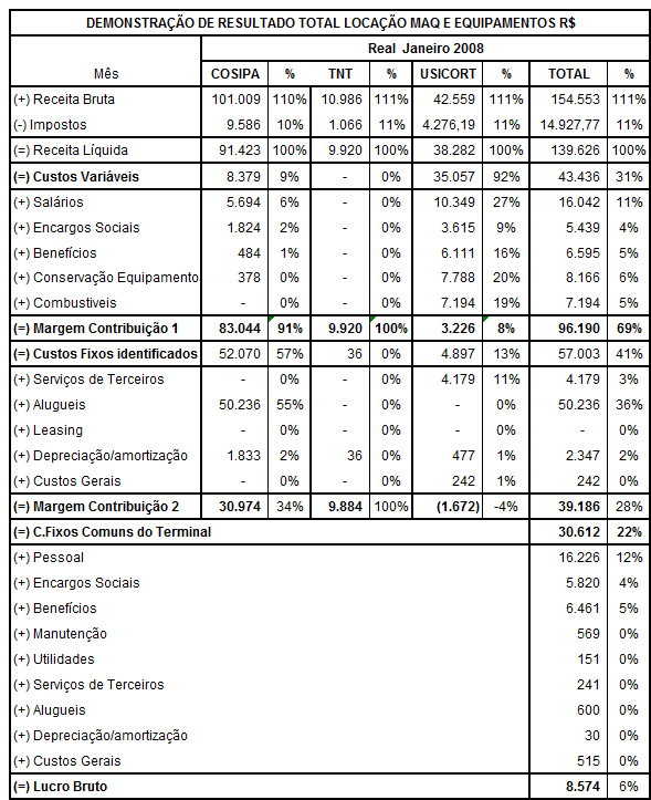 125 5.4.