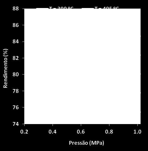 ANEXO V Superfícies de resposta do 2º Plano Fatorial de Ensaios (c) (d) Figura A.17: Líquidos totais estimados pelo modelo linear.