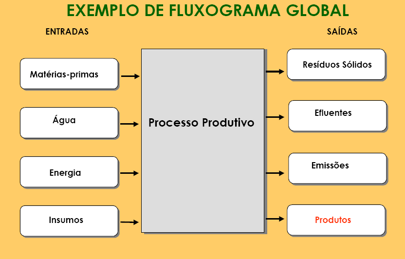 GEEs. No Brasil, cerca de 90% da população reside nas cidades.