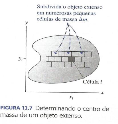 Ver a figura: Para qualquer corpo simétrico e de densidade uniforme, o centro de massa se localiza no centro geométrico do objeto. 12.