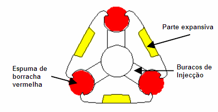 Informação sobre o sistema Estrutura do sistema Configuração do sistema: SikaFuko Swell 1 Três perfis redondos vermelhos para vedação dos canais de injecção Três tiras amarelas expansivas Núcleo de
