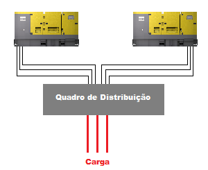 5 Controlador QC4002(Opcional) O avançado controlador QC4002, pode operar em modo Ilha (Gerador em carga) ou em Paralelo que viabiliza o paralelismo (entre geradores e/ou com a rede) com propósito de