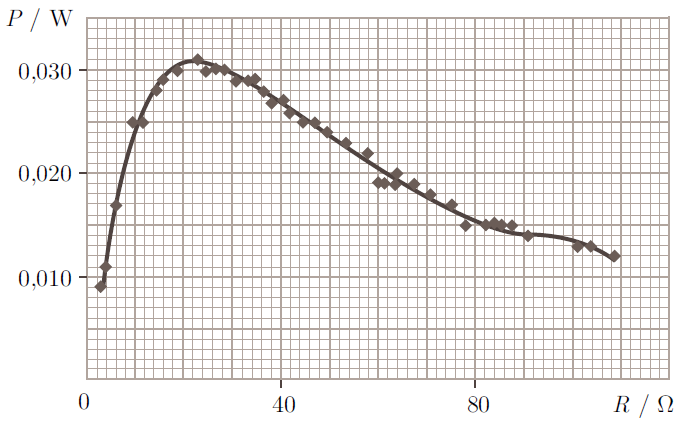4. A figura mostra os gráficos que traduzem a variação da energia transferida para dois corpos, A e B, de iguais massas, em função da variação das respetivas temperaturas T.
