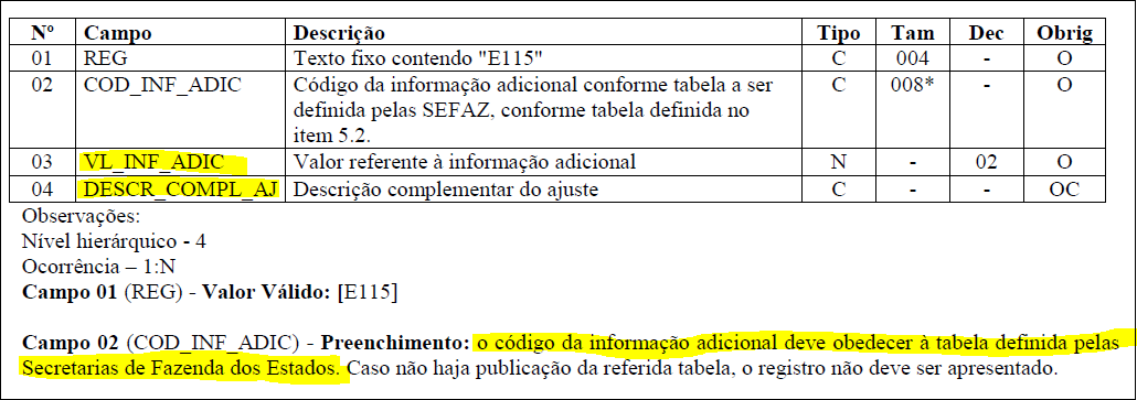 Reflexos no Registro E110 (APURAÇÃO DO ICMS OPERAÇÕES PRÓPRIAS) da EFD ICMS/IPI: Este registro tem por objetivo informar os valores relativos à apuração do ICMS referentes às operações próprias,