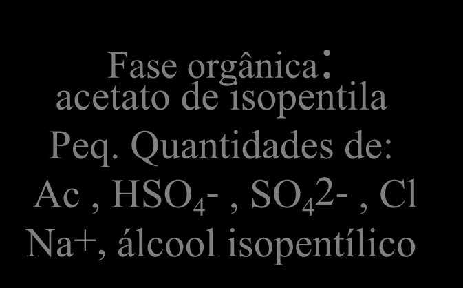 Fase orgânica: acetato de isopentila Peq. Quantidades de: Ac, HSO 4 -, SO 4 2-, Cl Na+, álcool isopentílico 23.Montar um sistema de destilação simples(vidraria seca). 24.