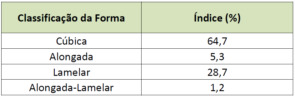 4. APRESENTAÇÃO E DISCUSSÃO DOS