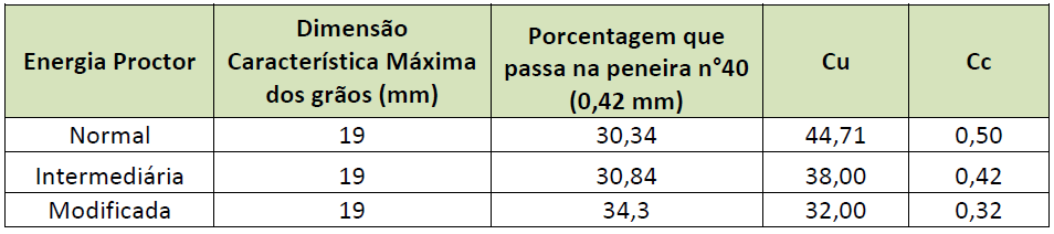 4. APRESENTAÇÃO E DISCUSSÃO DOS RESULTADOS