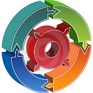 AS NOVAS CARACTERÍSTICAS DA ÁREA DE RECURSOS HUMANOS Formulação Estratégica Análise de Cenários Forças Parâmetros Estratégicos POLÍTICA ECONOMIA MERCADO -Missão Análise Tendência CONCOR- Fraquezas