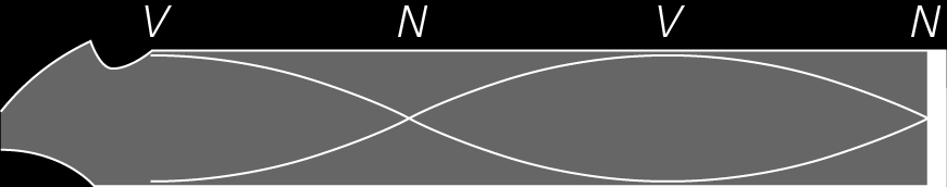 ADILSON SECCO Tubos fechados primeiro harmônico (fundamental) L = 1 λ 1 4 f 1 = v λ 1 = v 4L terceiro harmônico (segundo modo) L = 3 λ 3 4 v v f 3 = = 3 = 3f 4L 1 λ 3 V: