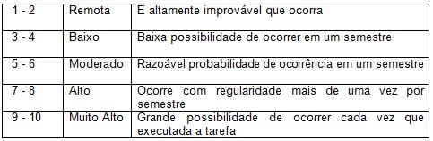 A metodologia adaptada acrescenta o aspecto econômico, o qual está interligado de forma direta com a utilização dos recursos naturais.