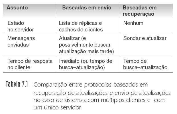 Envio versus