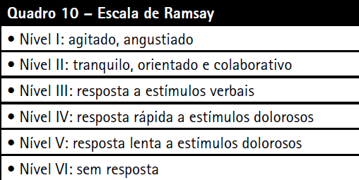 Guia de Tratamento Adequado Via oral Doses de horário Utilizar a escada analgésica Individualizar as doses Adjuvantes para